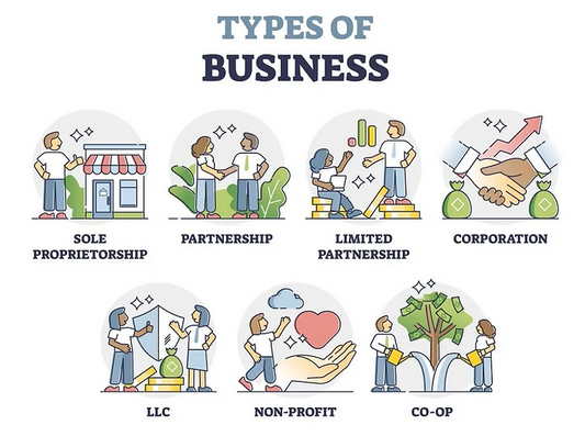 Methods of Carrying on Business in Ontario